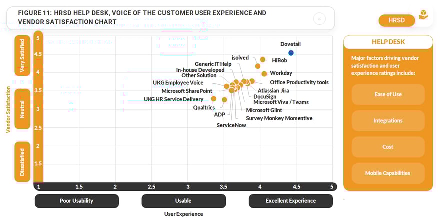 Sapient Insights Group HR Service Delivery 2024-25