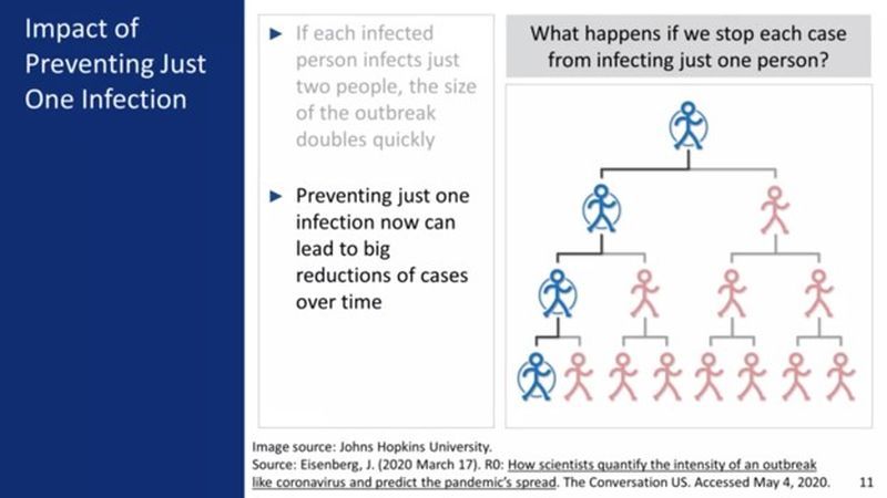 COVID-19 Infection R Number