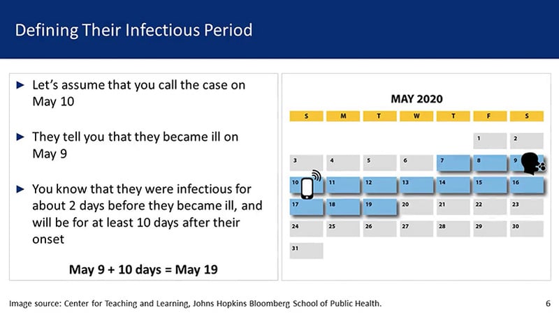 Defining the COVID-19 Infectious Period