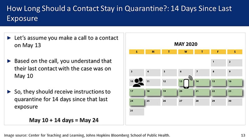 Quarantine period for a contact