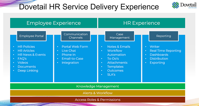 HR and Employee Experience