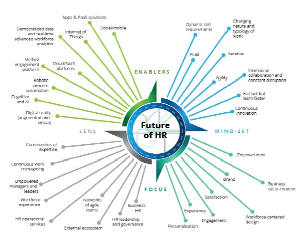 deloitte hr blog post image