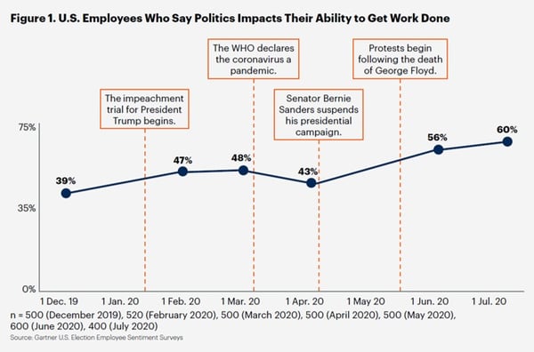 US Election employees hr