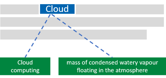 Natural language processing