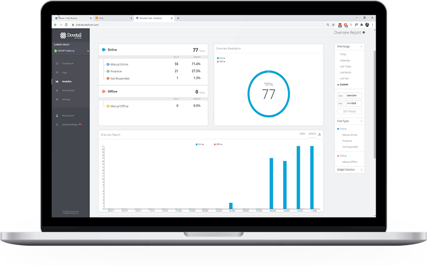 Dovetail Employee Chat Analytics