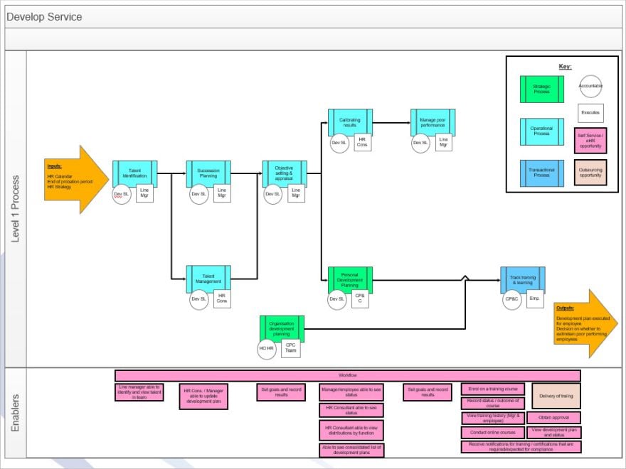 automation workflow diagram