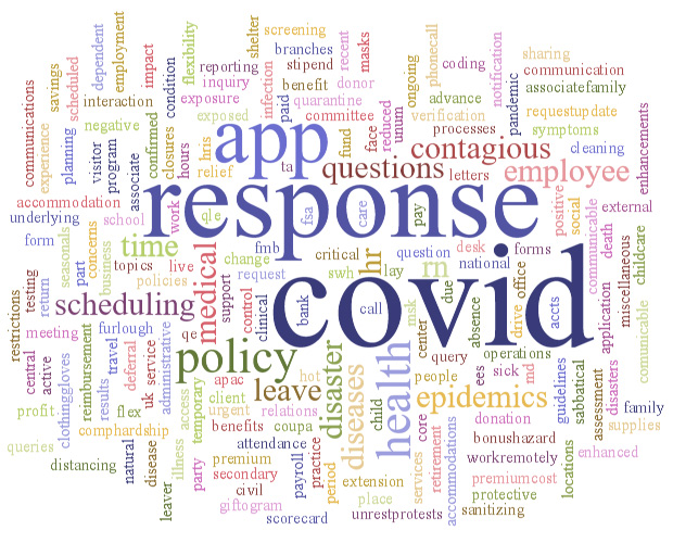 Dovetail HR Question Type COVID-19 Week Ending 4th July 2020