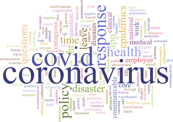 Dovetail HR Question Type COVID-19 Week Ending 9th May 2020