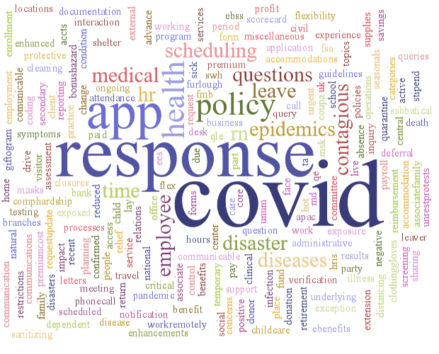 Dovetail HR Question Type COVID-19 Week Ending 11th July 2020