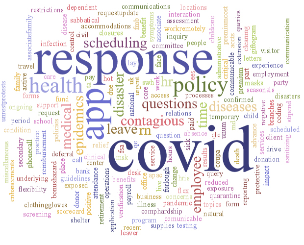 Dovetail HR Question Type COVID-19 Week Ending 13th June 2020