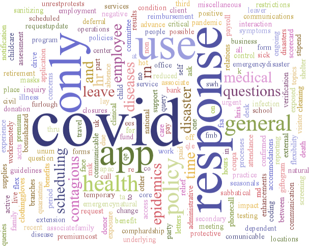 Dovetail HR Question Type COVID-19 Week Ending 20th June 2020